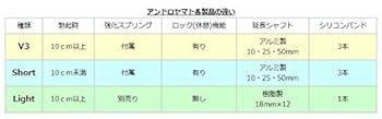 日本製 アンドロヤマトLight Amazon.co.jp: アンドロヤマト Light ライト 純日本製【アンドロ